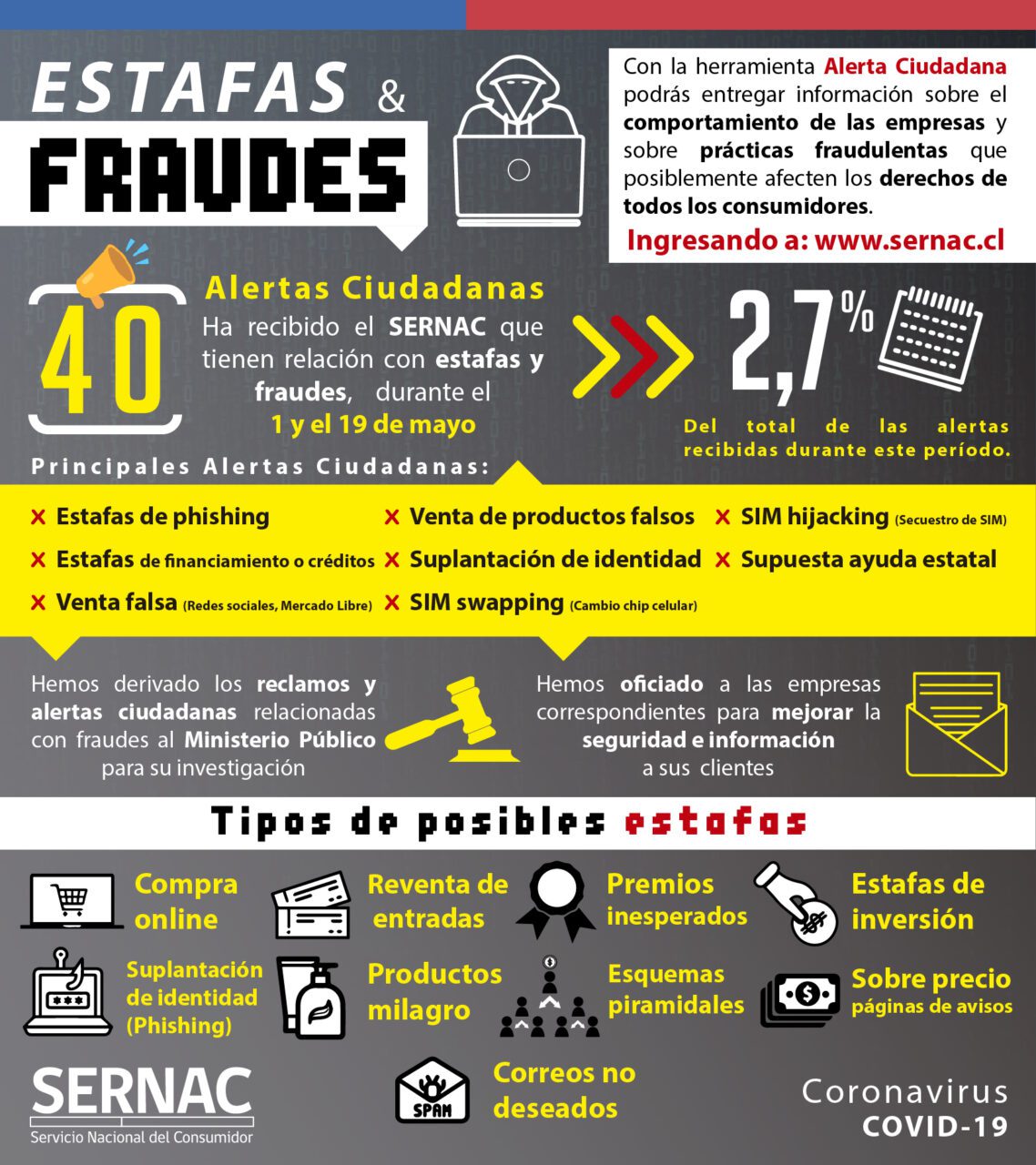 Recibir nuevas recomendaciones de seguridad para prevención del fraude